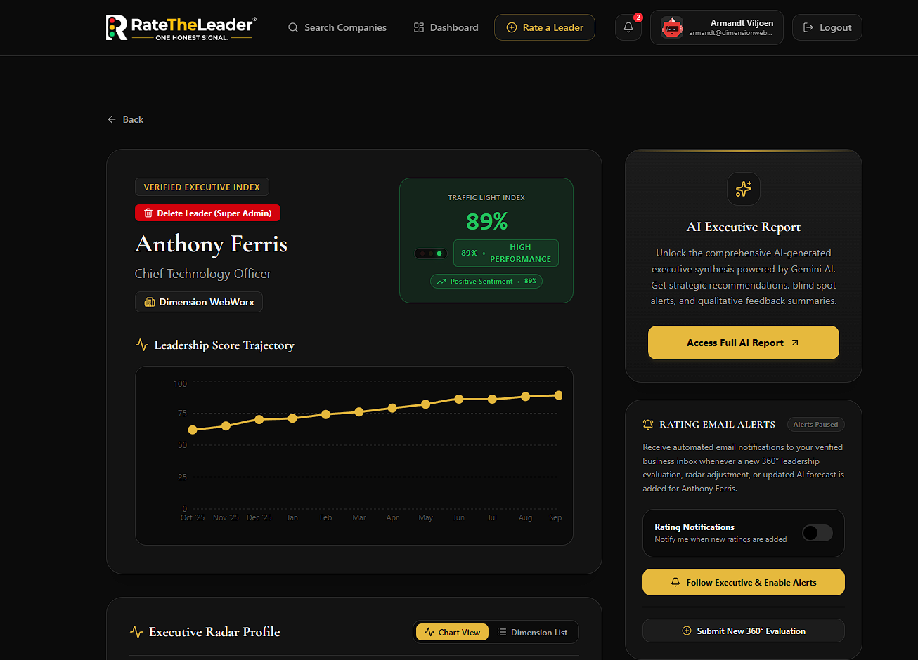 RateTheLeader® Analytics Dashboard & Scorecards